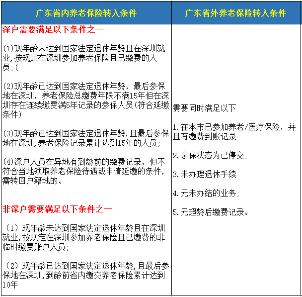 深圳社保转移