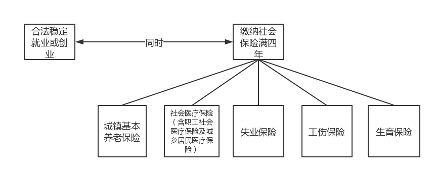 广州积分入户