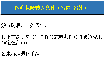 深圳社保转移