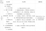 珠海企业招聘：广东珠海规划展览馆工作人员招聘3人公告