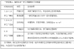 广东银行招聘：2022年招商银行佛山分行暑期实习生招募公告