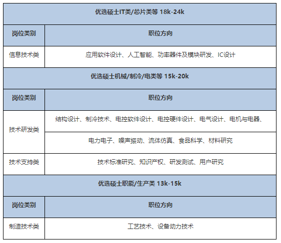 珠海企业招聘