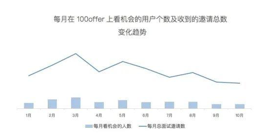 广东人才招聘网