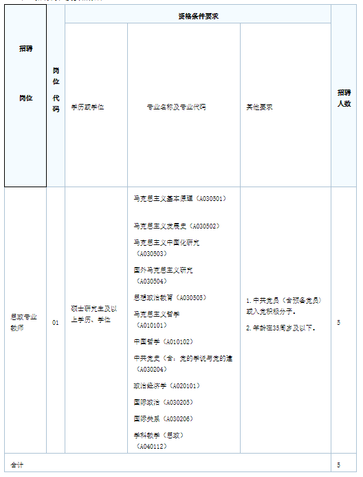 河源教师招聘：河源职业技术学院招聘编制教师