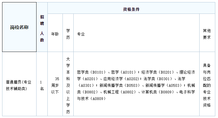 珠海事业单位招聘