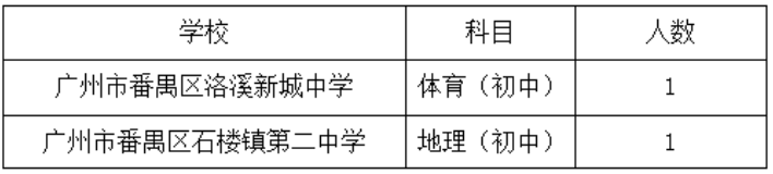 广州教师招聘