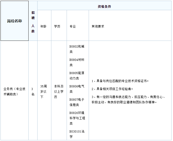 2022年珠海斗门区投资促进中心招聘普通雇员公告