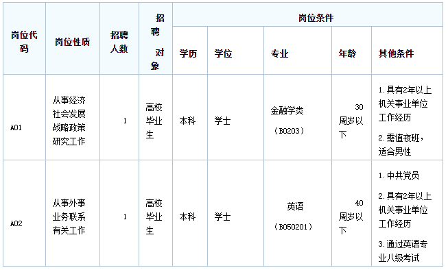 肇庆招聘