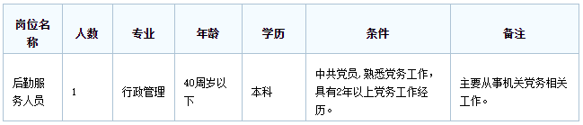 惠州招聘