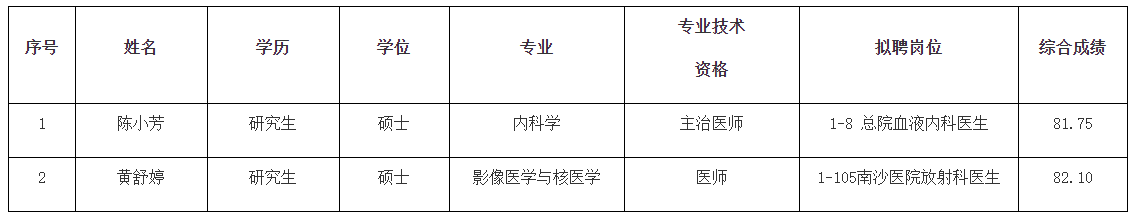 广东卫生人才网