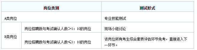 广州招聘