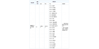 2023年珠海市斗门区青少年宫招聘普通雇员公告