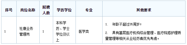 深圳招聘