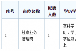 2023年深圳招聘福田区社区健康服务管理中心公告