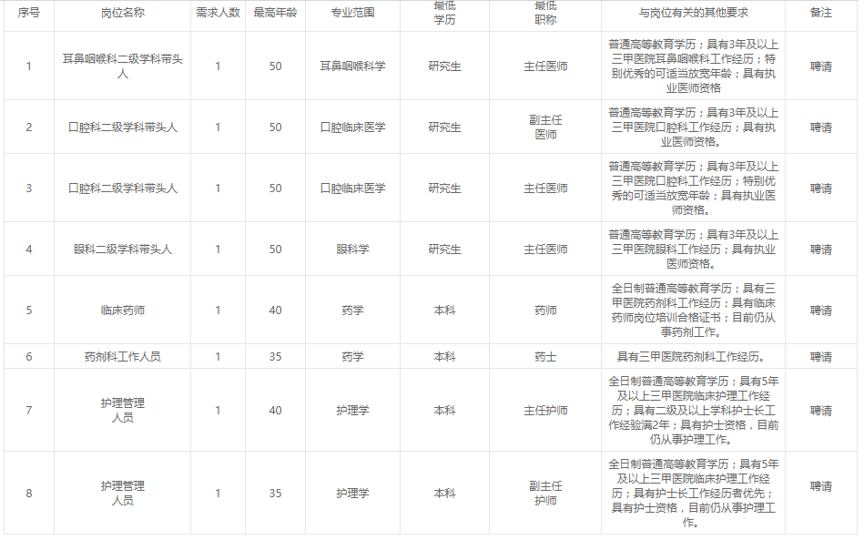 广东省卫生人才网