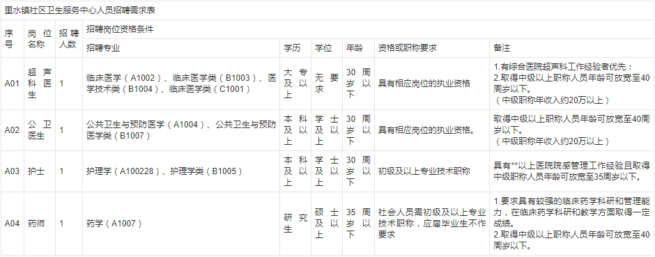 广东卫生人才网